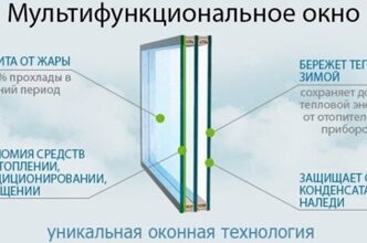 Основные особенности мультифункциональных стеклопакетов